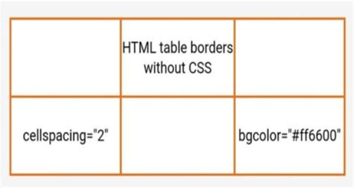 HTML table border won't go away