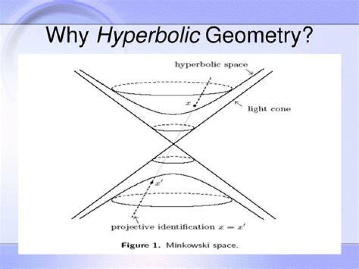 Hyperbolic geometry
