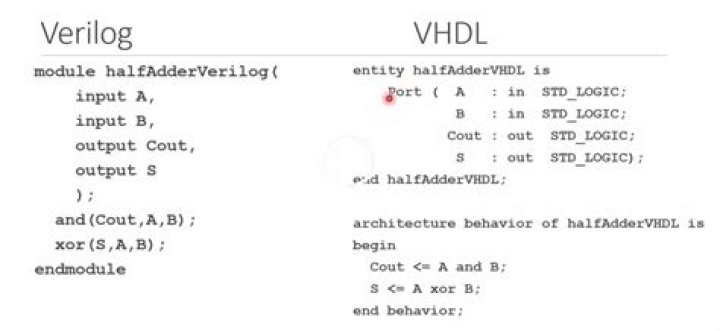 I'm getting this error for my verilog code, 