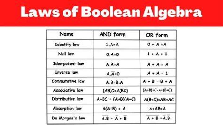 I can't find a way to simplify this boolean algebra