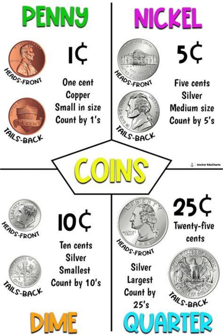 I have 3 quarters, 2 dimes, and 2 pennies. If I select at least one coin, how many different amounts of money can I make?