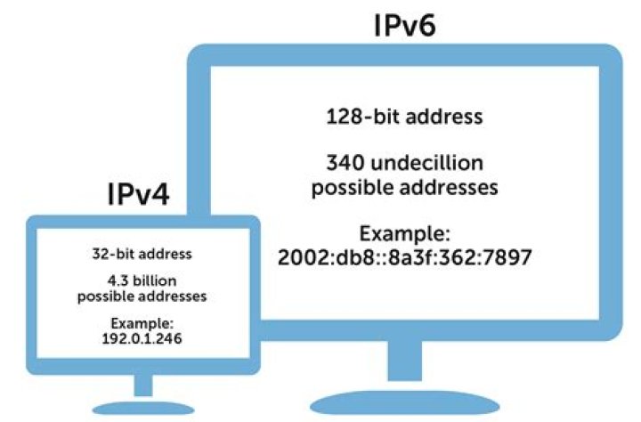 I have both IPv4 and IPv6 public addresses. Why?