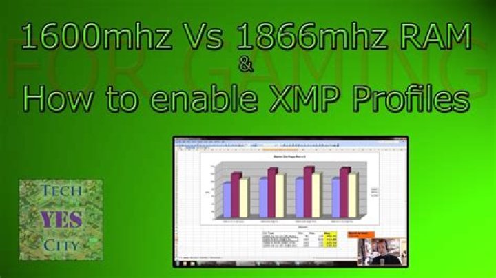 i7 (first-gen) running memory on 1066Mhz vs 1600Mhz - any performance loss?