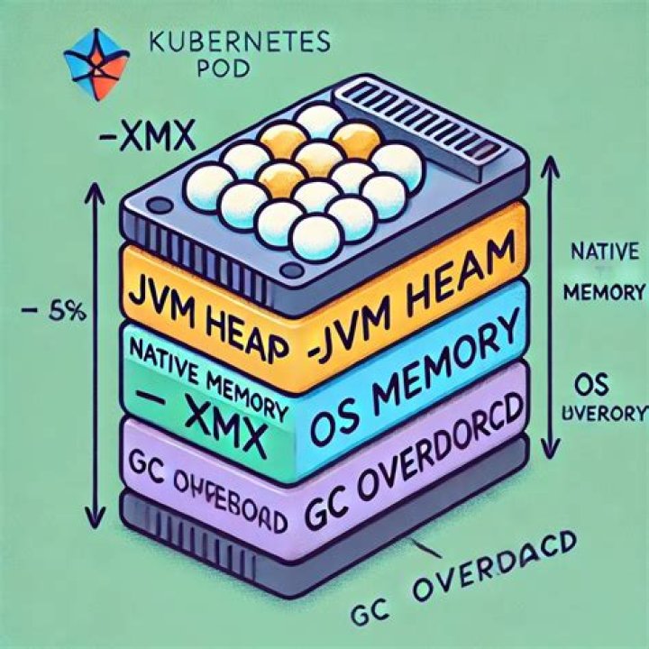 Ideal Java PermGen Flag