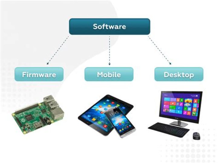 If firmware is a CS concept, how is it defined?