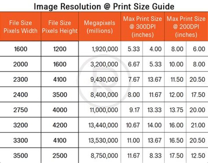 If my printer can print at 1200 x 4800 dpi, what resolution do I save my tiff at for max printed resolution?