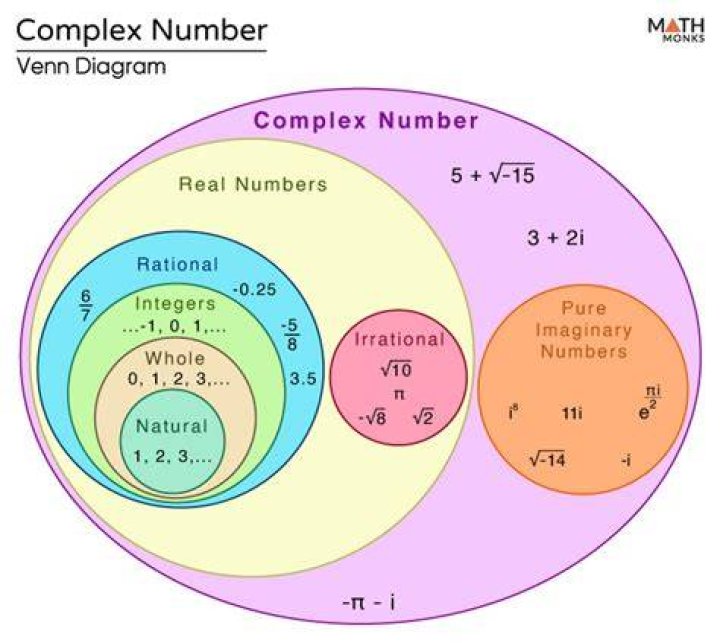 If the product and the sum of two complex numbers are real, what can we say about the numbers?