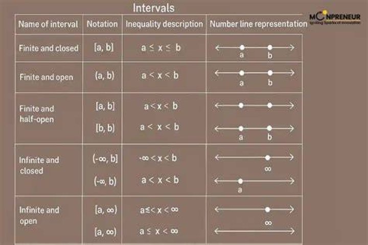 If $(x^2-5x+4)(y^2+y+1)<2y$ for all real values of $y$ then what interval does $x$ belong to?