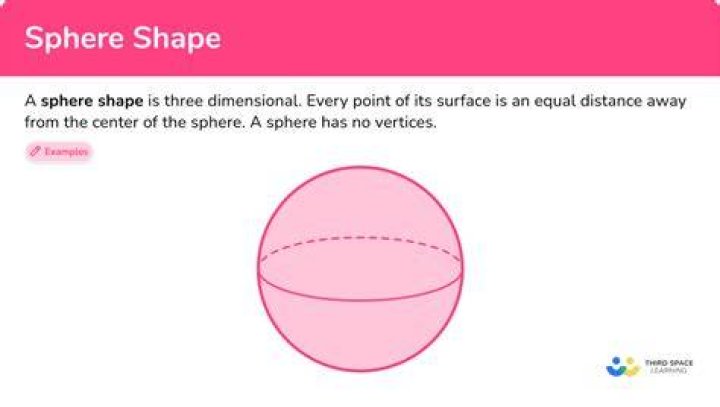 If you have 100 spheres packed into a sphere shape, how many will be on the surface?
