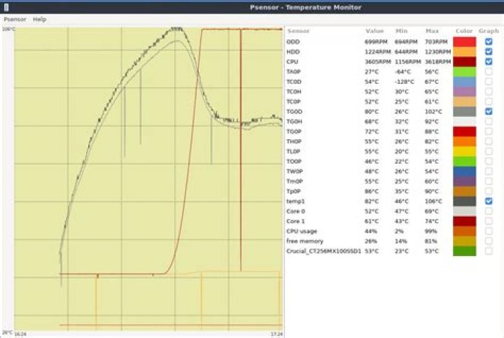 Imac with Ubuntu (Lubuntu 20.04) - Controlling fan speed