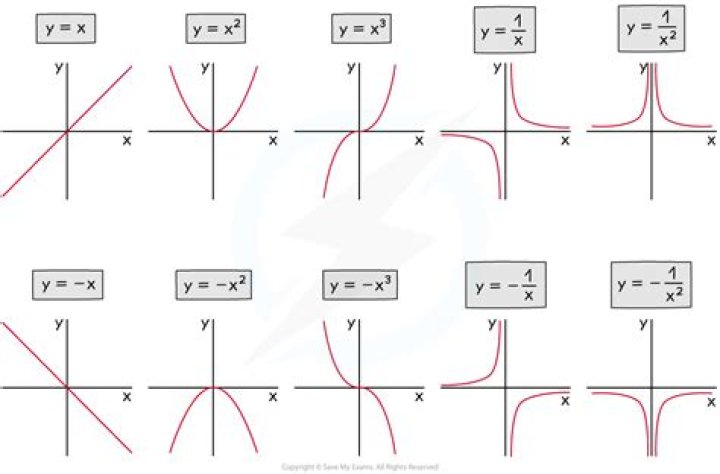 Image of Function with x,y coordinates
