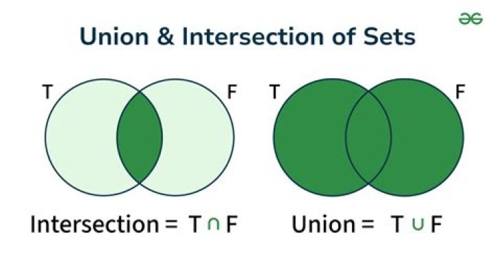 Image of Intersection of sects not equal to intersection of images of sets [duplicate]
