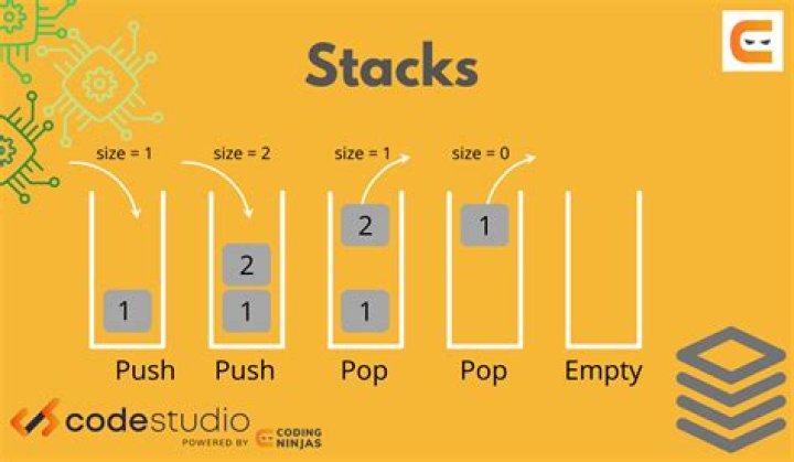 implementing a push method of stack in C programming