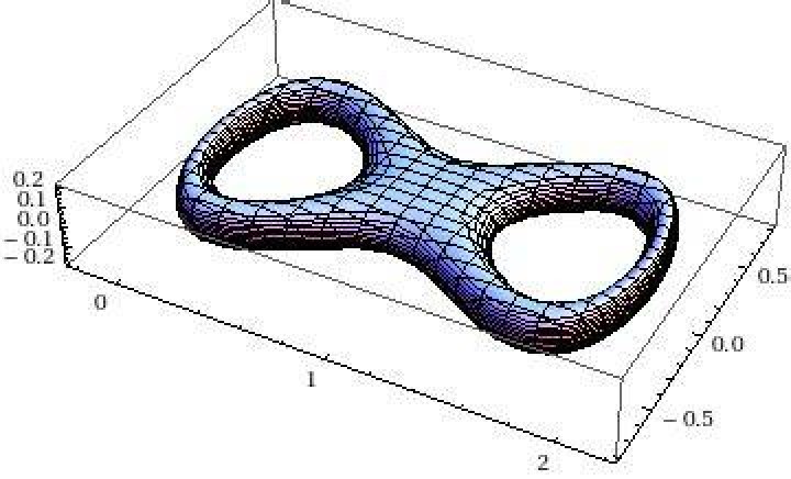 implicit equation for 