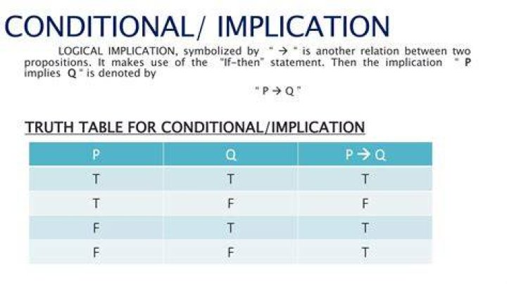 In classical logic, why is $(p\Rightarrow q)$ True if both $p$ and $q$ are False?