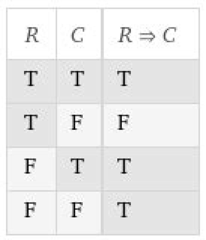 In classical logic, why is $(p\Rightarrow q)$ True if $p$ is False and $q$ is True?