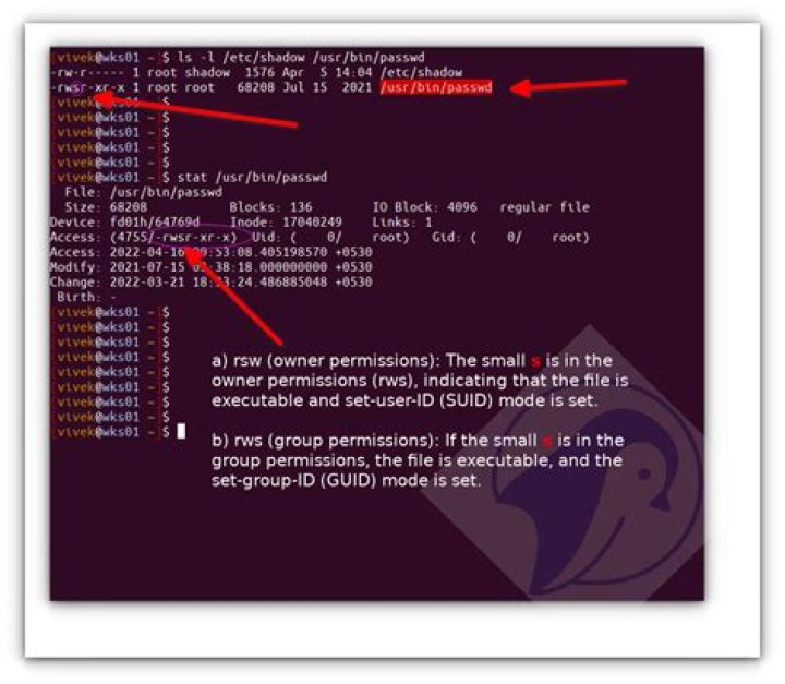 In Linux, what is /etc/security?