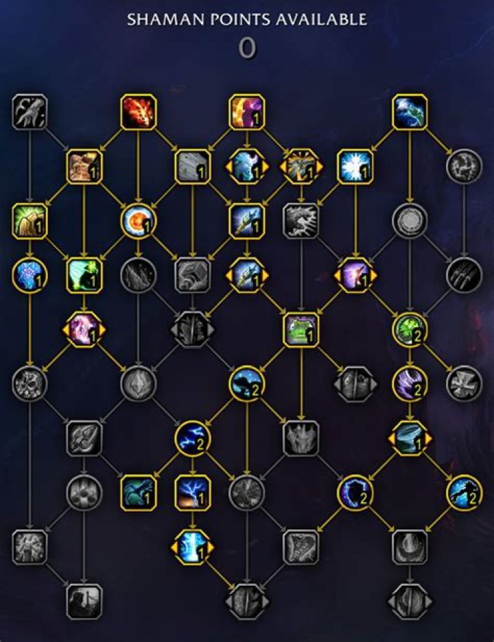In PVP are there any debuffs that cannot be dispelled as an Elemental Shaman?