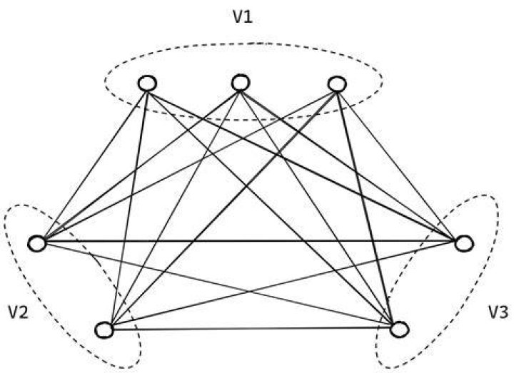 In the definition of k-partite graph, is it necessary that k should be minimum?