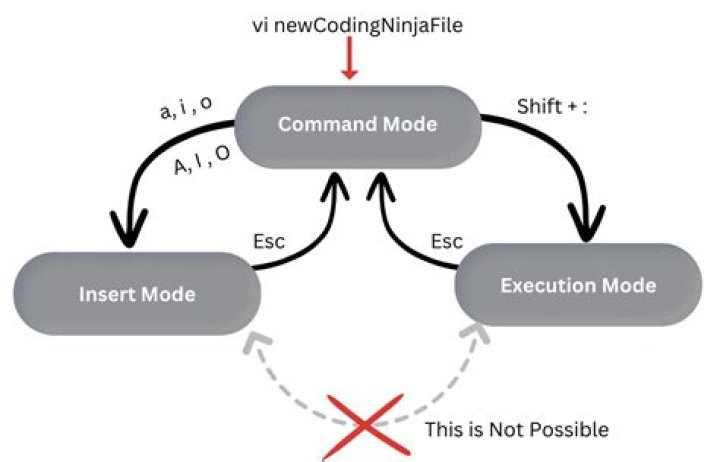 in VI mode i want copy particular specific lines from. log, .txt file