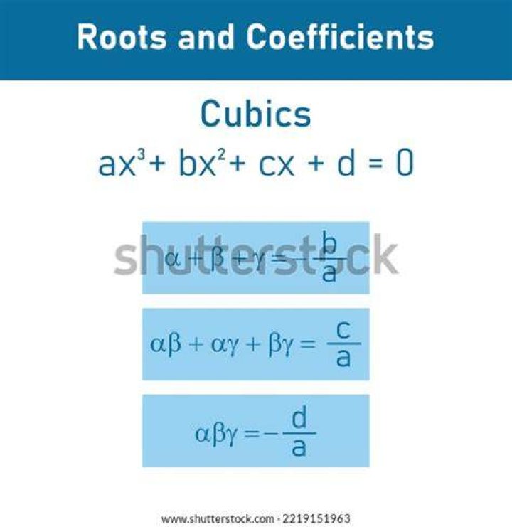 Integer coefficients of cubic equation imply integer roots
