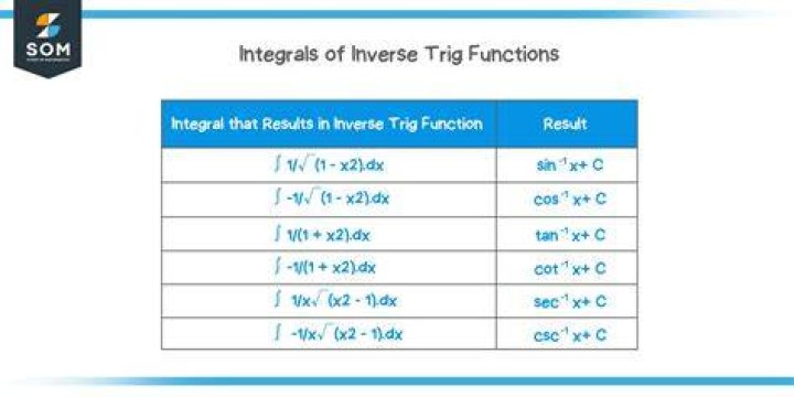 Integral of Combination Log and Inverse Trig Function