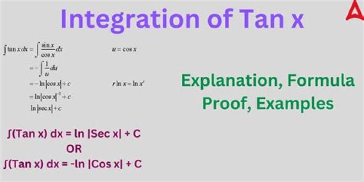 Integral of tan(x)