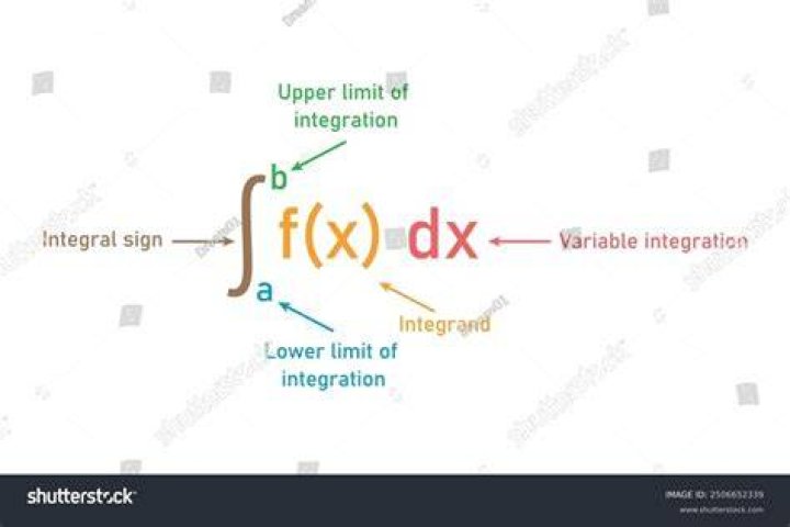 integrand