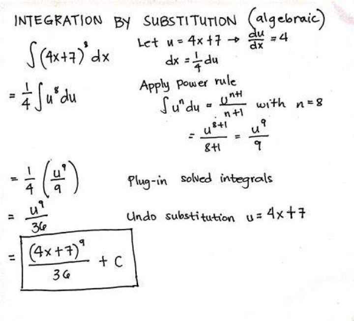 Integration by substitution called Weierstrass substitution?