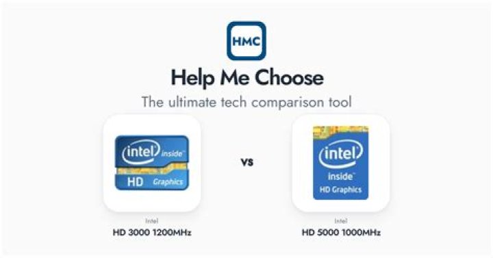 Intel HD 3000 - Will system memory increase performance?
