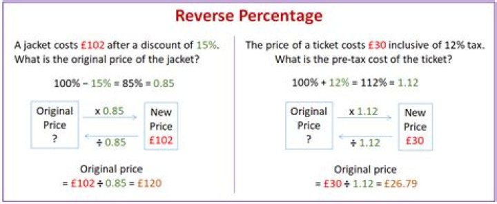 Inverse of percentage?