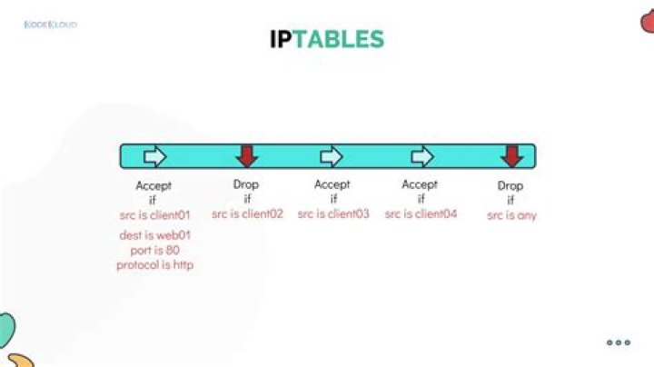 Ip tables chain forward policy accept or drop which is recommended?