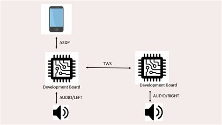 iPhone 6 as Bluetooth A2DP Source in 15.10