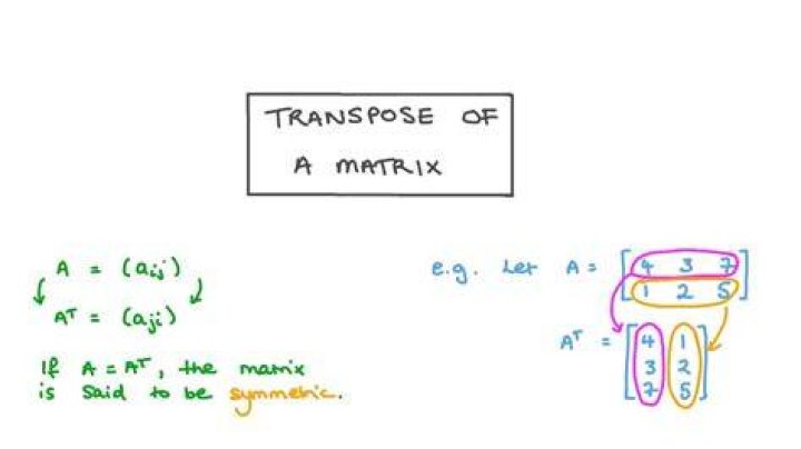 Is a matrix multiplied with its transpose something special?