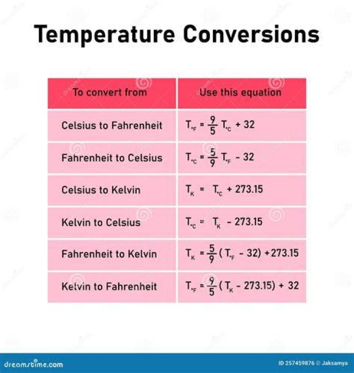 Is a temperature change in Celsius larger than a temperature change in Fahrenheit?