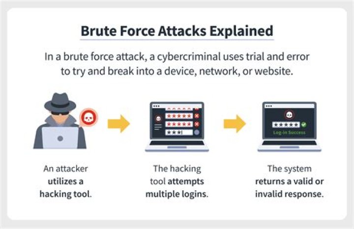 Is brute force the only answer to $\int u^2(1-u^2)^4du$?