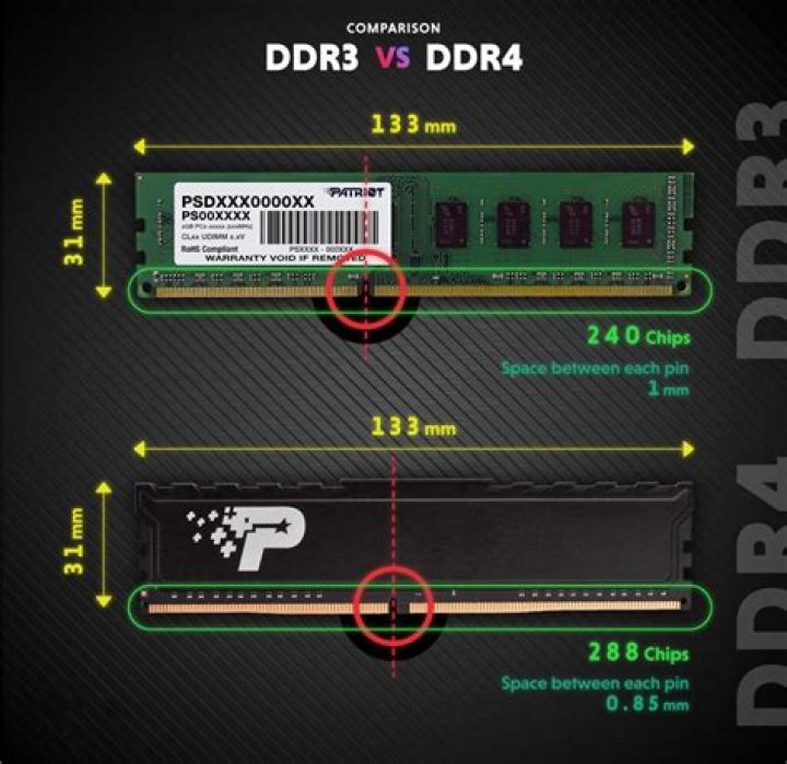 Is DDR4 RAM compatible in a DDR3 RAM slot?