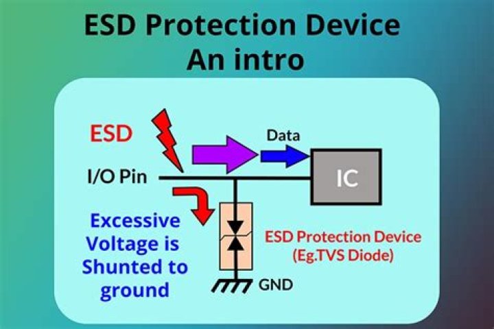 Is ESD a serious risk on modern machines?