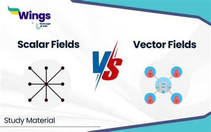 Is every vector field the gradient of a scalar field?