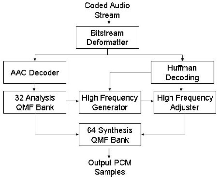 Is FDK-AAC still better than FFmpeg's native AAC encoder?