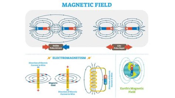 Is flash storage affected by magnetic fields?