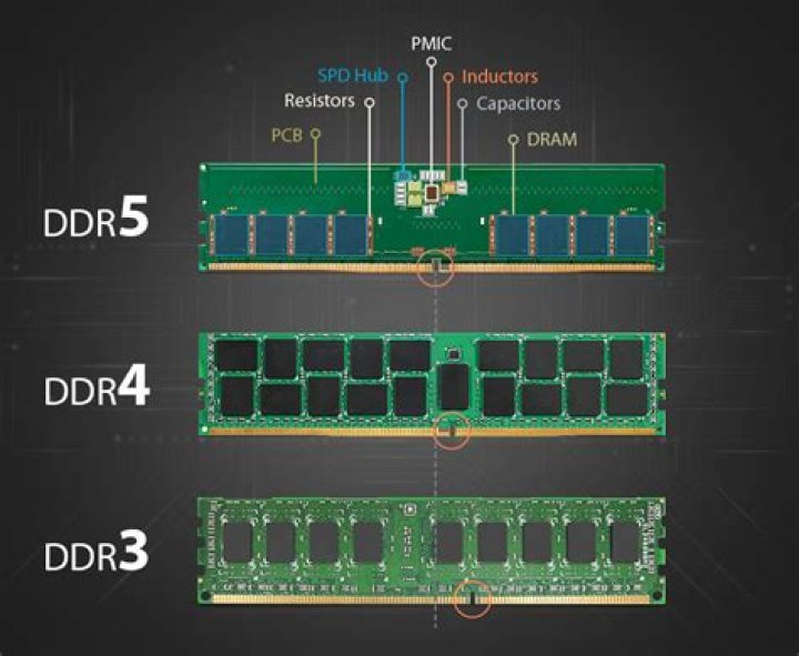 Is GDDR5 compatible with DDR3?