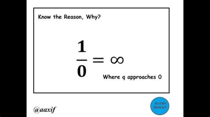 Is infinity the reciprocal of zero/is zero the reciprocal of infinity?