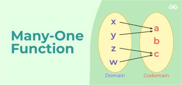 Is it possible to convert a one-to-many function to a one-to-one function?