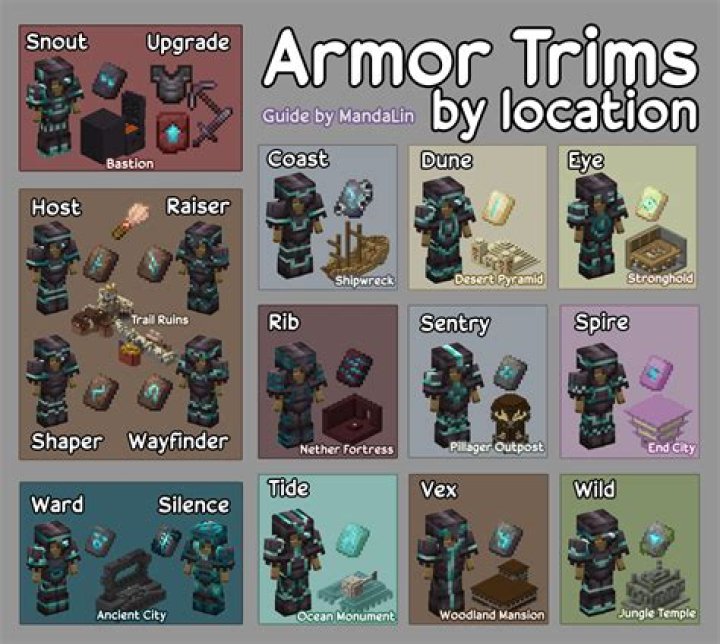 Is it possible to put armor on a skeleton?