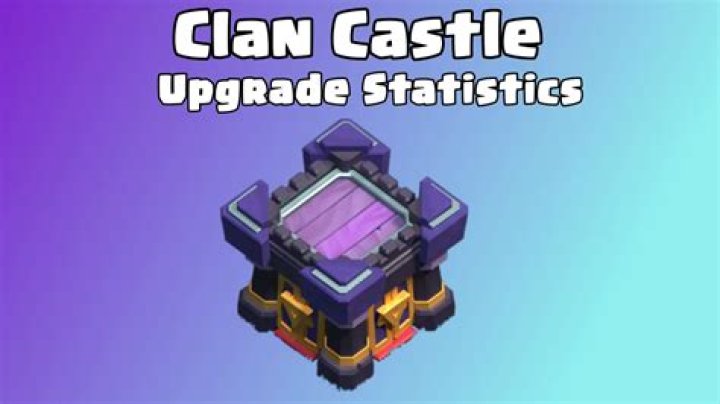 Is it Worth it to Upgrade the Clan Castle