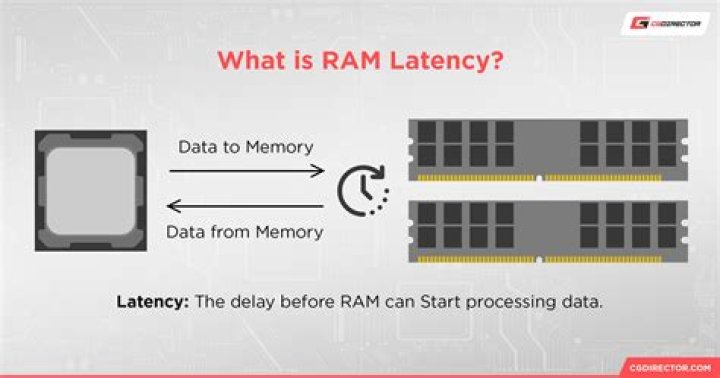 Is memory latency still a key factor in computer speed?