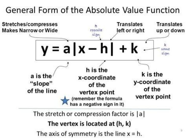 Is the absolute value function a linear function?