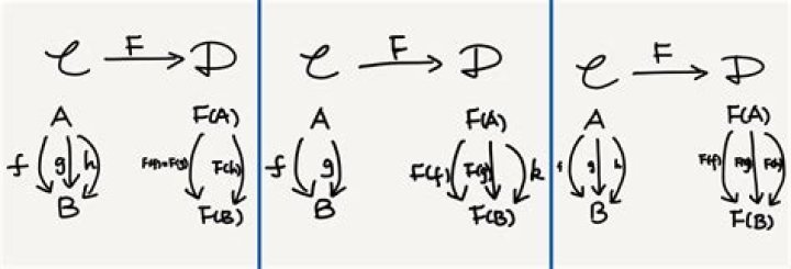 Is the classifying space a fully faithful functor?