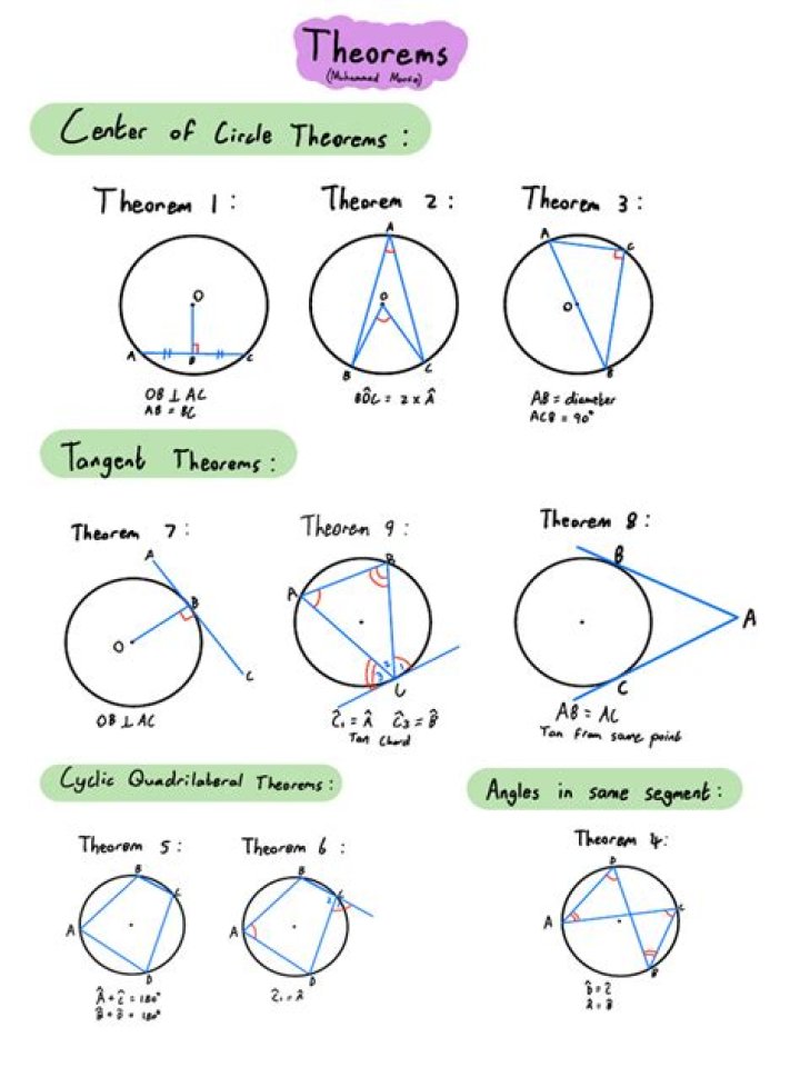 Is the Euclidean plane equal to $\mathbb{R}^2$?